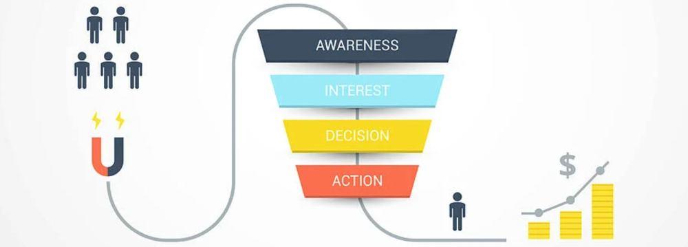 Sales Funnel Maken Voorbeeld Stappenplan