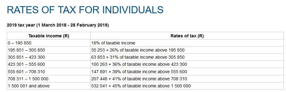 Individual tax tables 2019