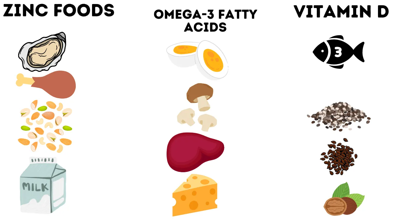 Does eating raw eggs increase testosterone