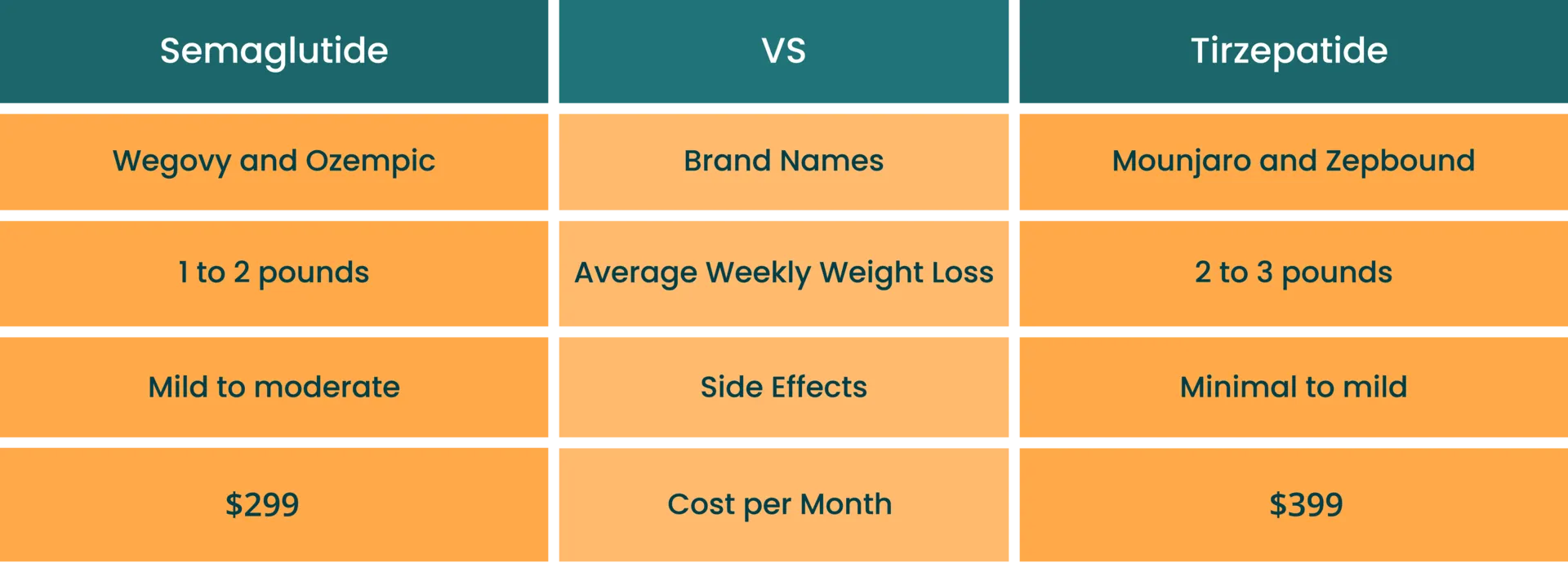 dose for tirzepatide Tirzepatide Dosage Chart & Dosing Guide for Weight Loss