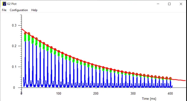 CPMG echo train with peaks polynomial fitted and then exponentially fitted