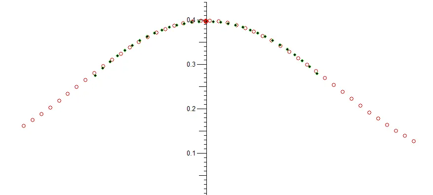 NMR echo peak, fitted with a polynomial, which is then solved to determine the peak value.