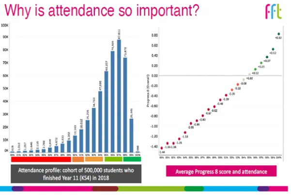 Attendance Graph