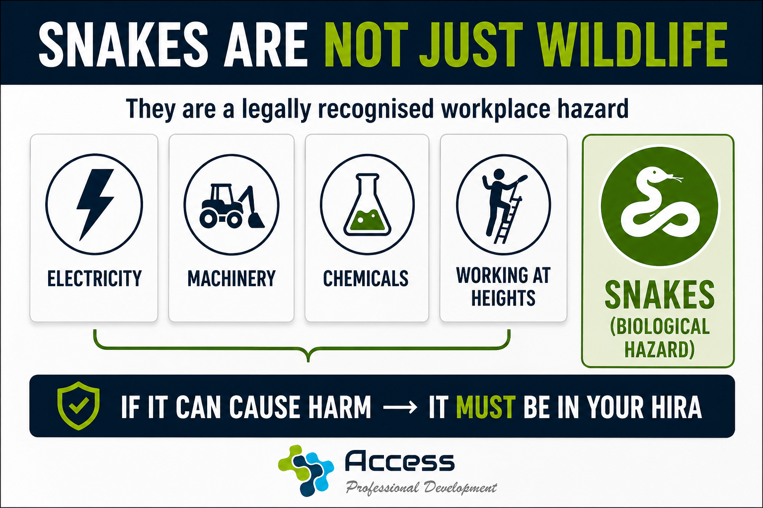 Worksafe Guide Snake SNAKES AS A WORKPLACE HAZARD: UNDERSTANDING BIOLOGICAL RISK UNDER THE ...