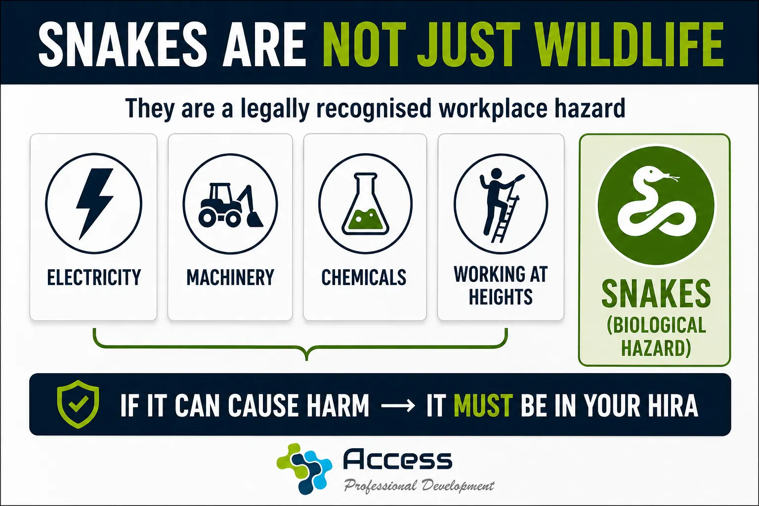 SNAKES AS A WORKPLACE HAZARD: UNDERSTANDING BIOLOGICAL RISK UNDER THE ...