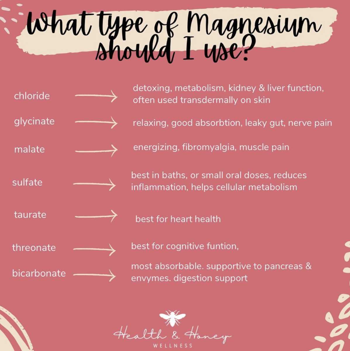 What Type of Magnesium Should I Take?