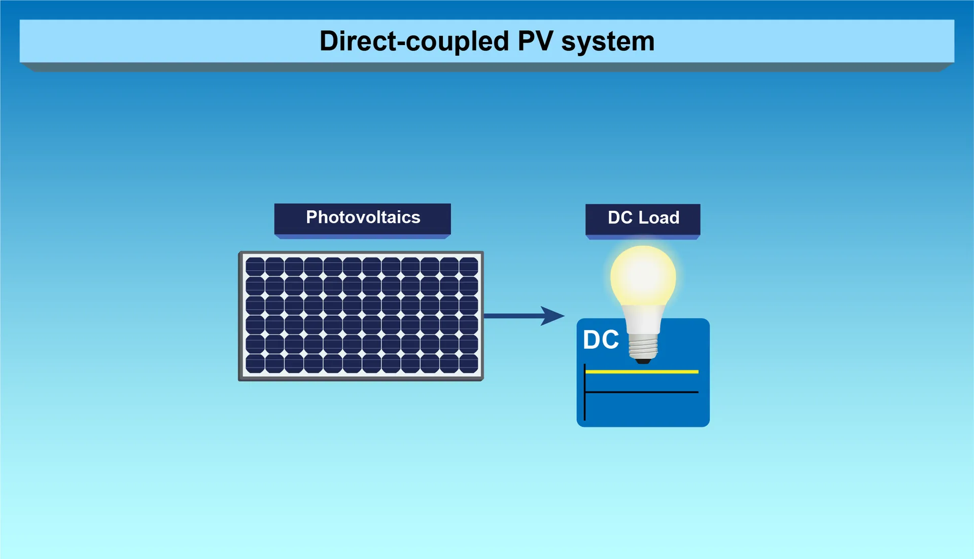 What is a Solar PV System and How Does It Work?