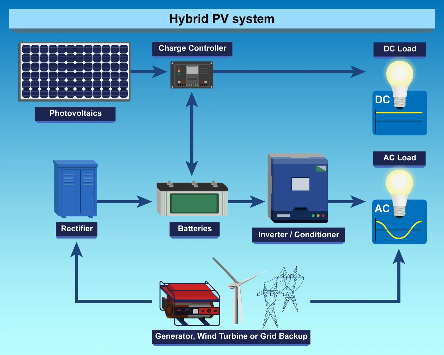 What is a Solar PV System and How Does It Work?