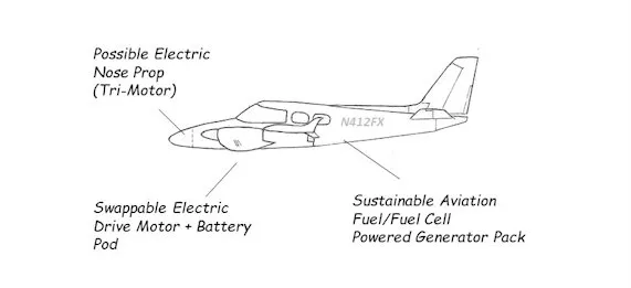 NFX Aero - Aerial Mobility - Fuel Cell Hydrogen - Hybrid Electric Propulsion  HEP
