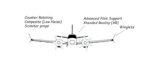 NFX Aero - Aerial Mobility - Pilot Support - Xtended Reality