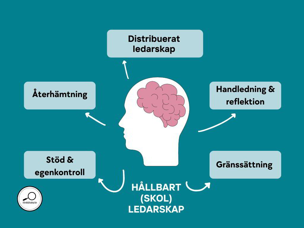 Hållbart (skol) Ledarskap För Hälsofrämjande Skolutveckling