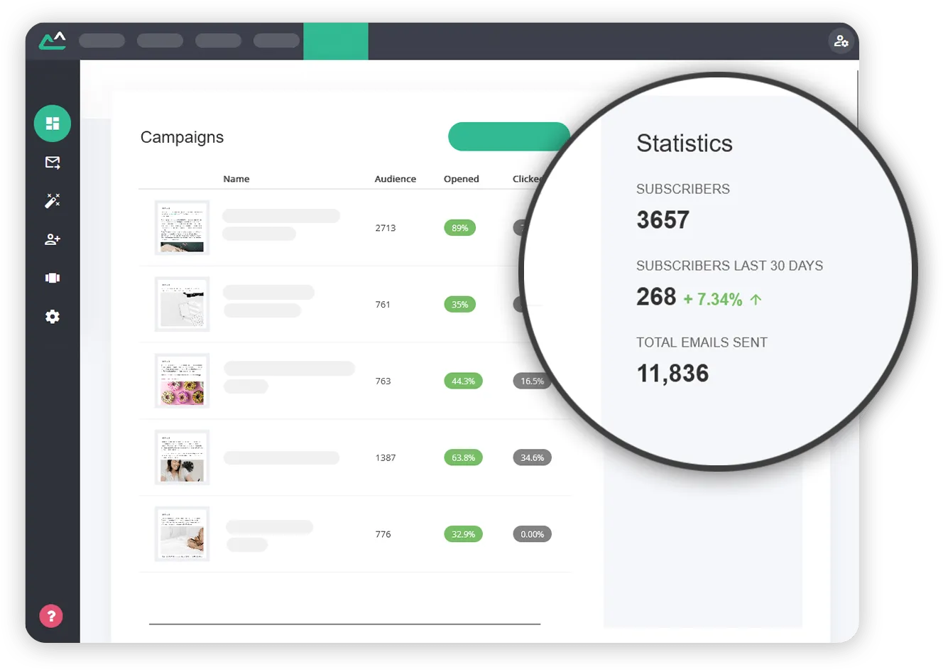 Screen showing email campaign dashboard with magnified view of subscriber statistics including growth rate.
