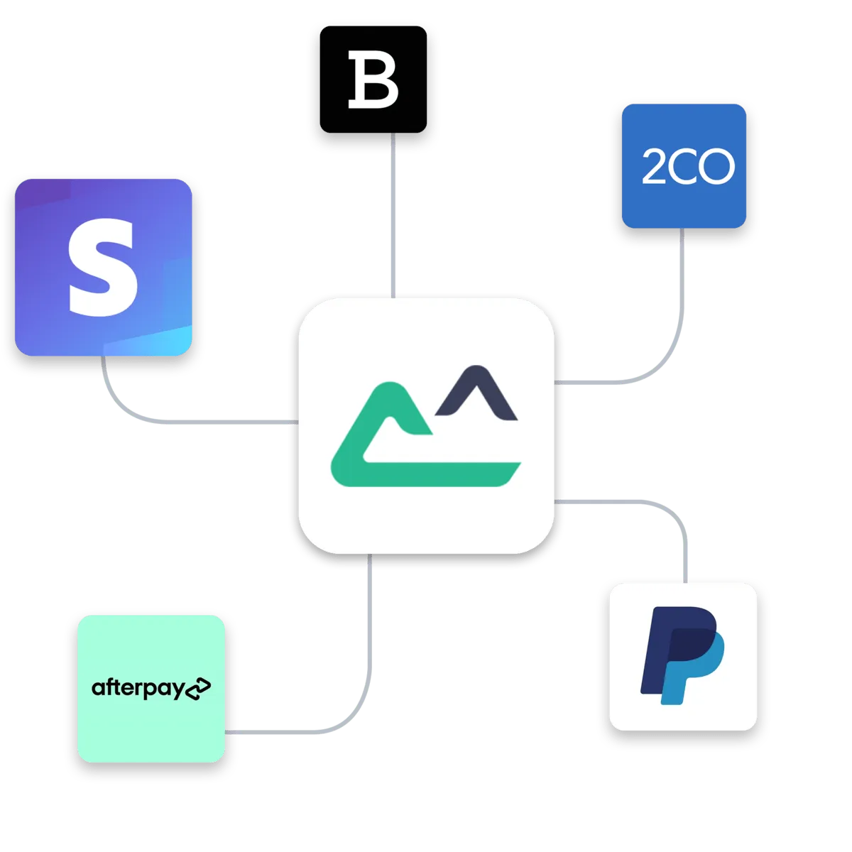 Diagram showing various payment processors like Stripe, PayPal, and others linked to PatientBase.