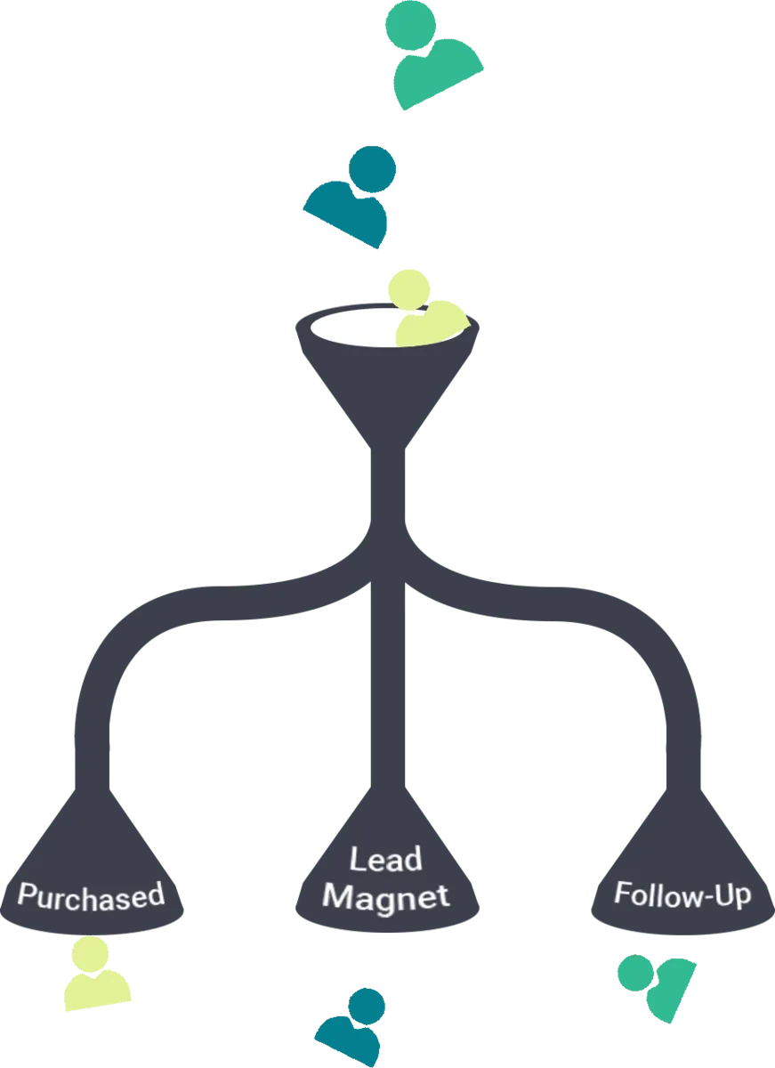 Graphic of a sales funnel with stages labeled 