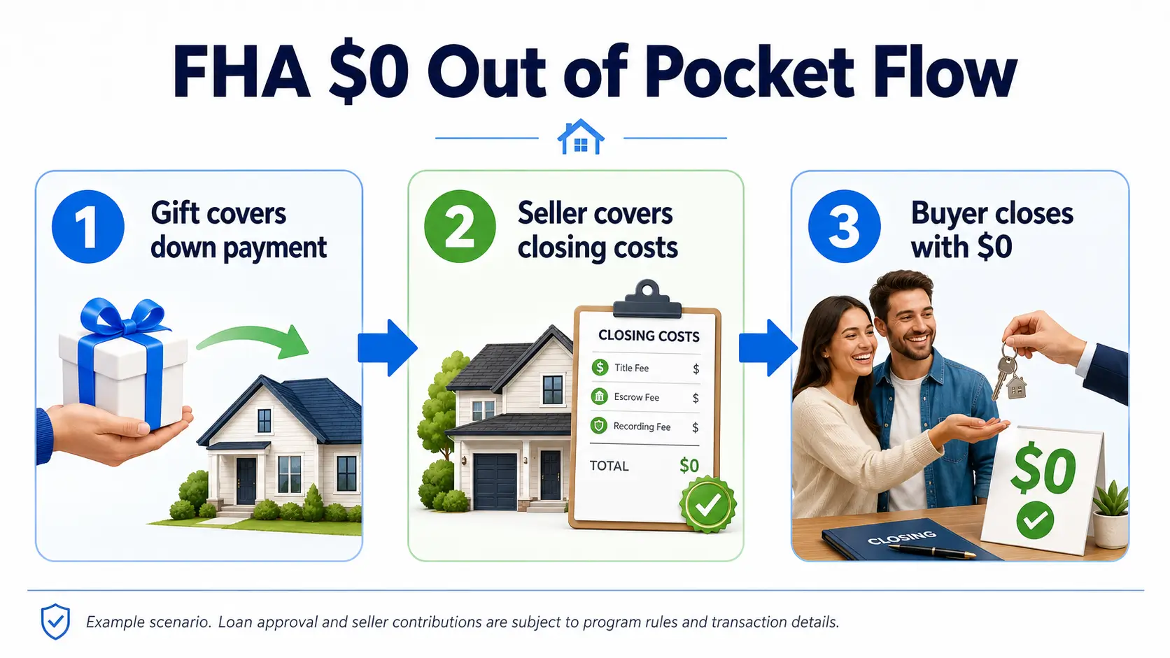 How to Buy a Home With No Money Down in South Carolina (VA, USDA, and FHA)