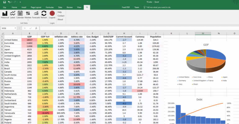 How to Manage Customer Data?