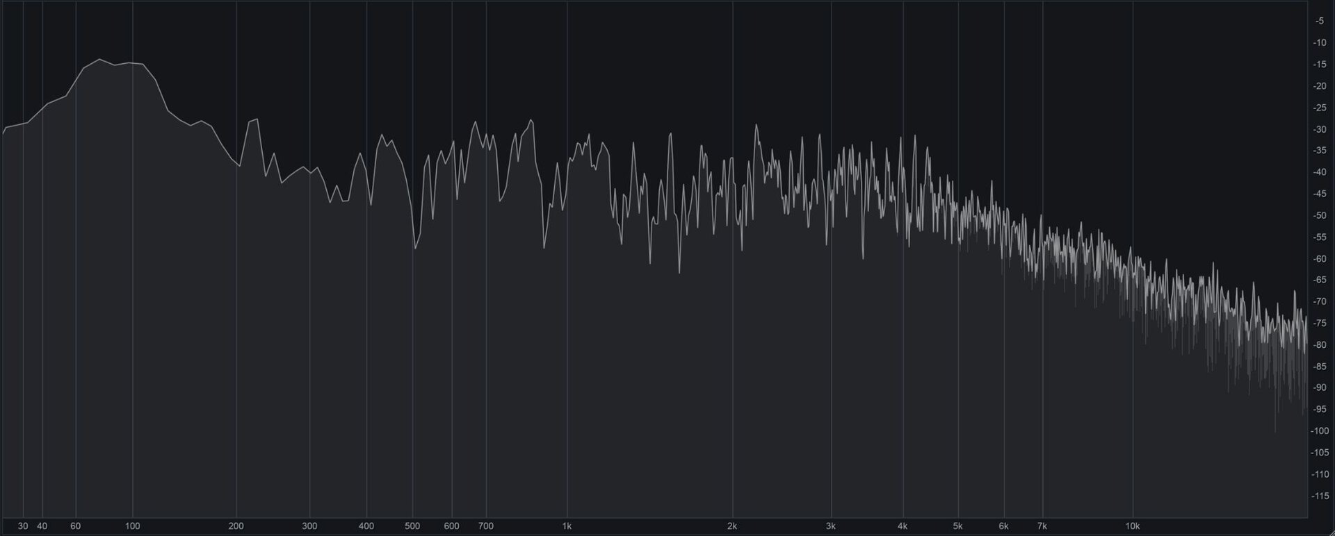 Does Sampling Rate Affect Recording Quality?
