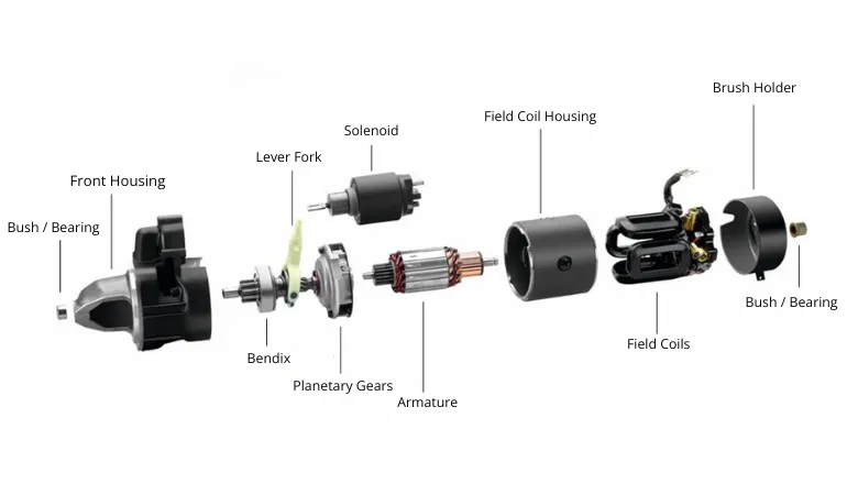 How to check a faulty starter motor