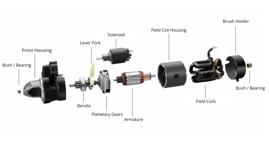 Starter Motor Prices And Availability HDM Auto Spares