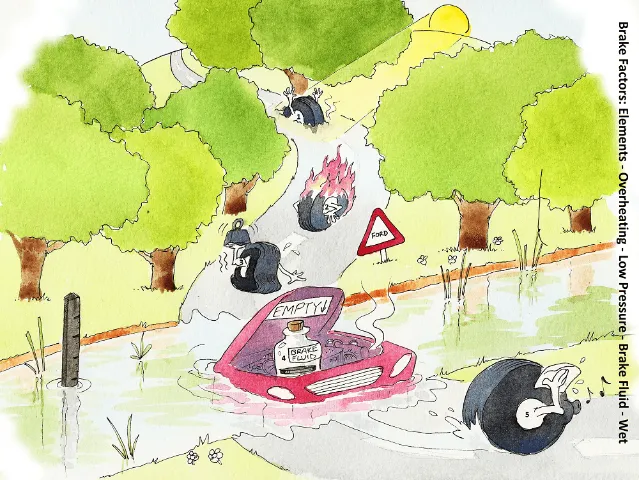 An image taken from the book Pass your car theory test in a day depicting various issues that could effect braking
