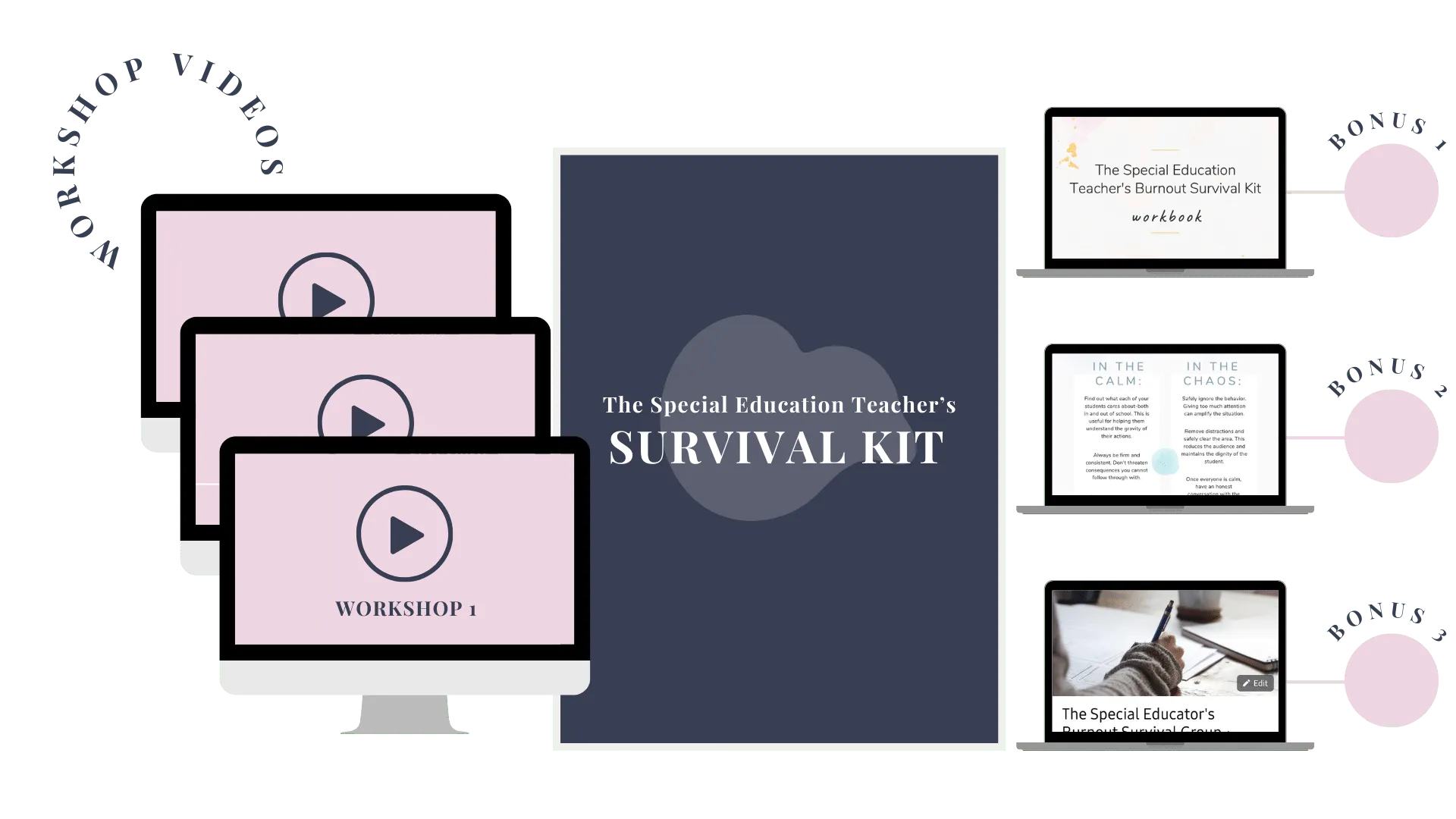 The Special Education Teacher’s Survival Kit