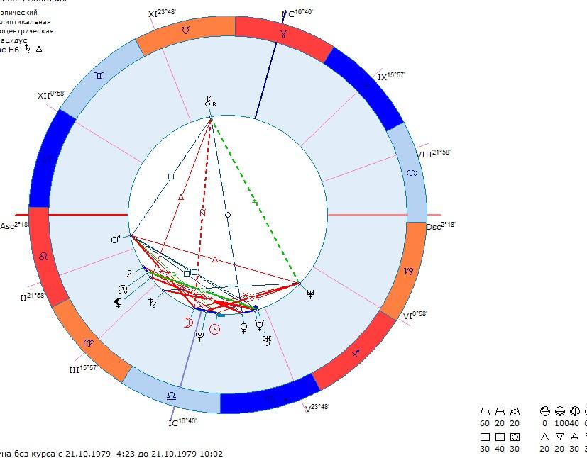 Астро карта с расшифровкой