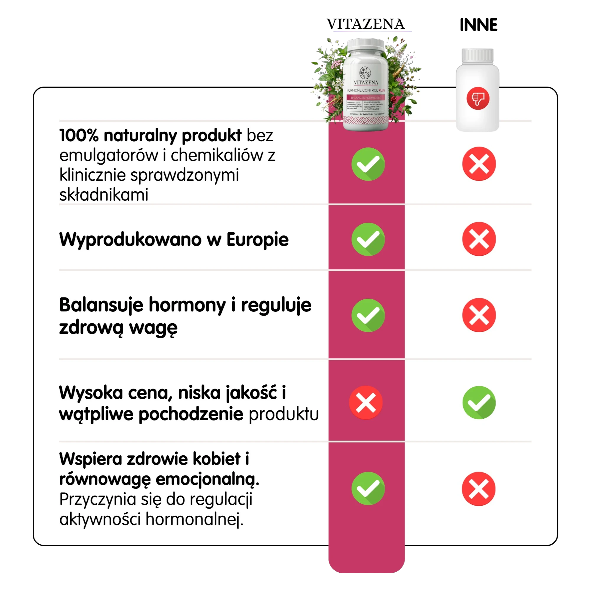 Hormone Control Plus - Wsparcie dla kobiet w menopauzie i perimenopauzie