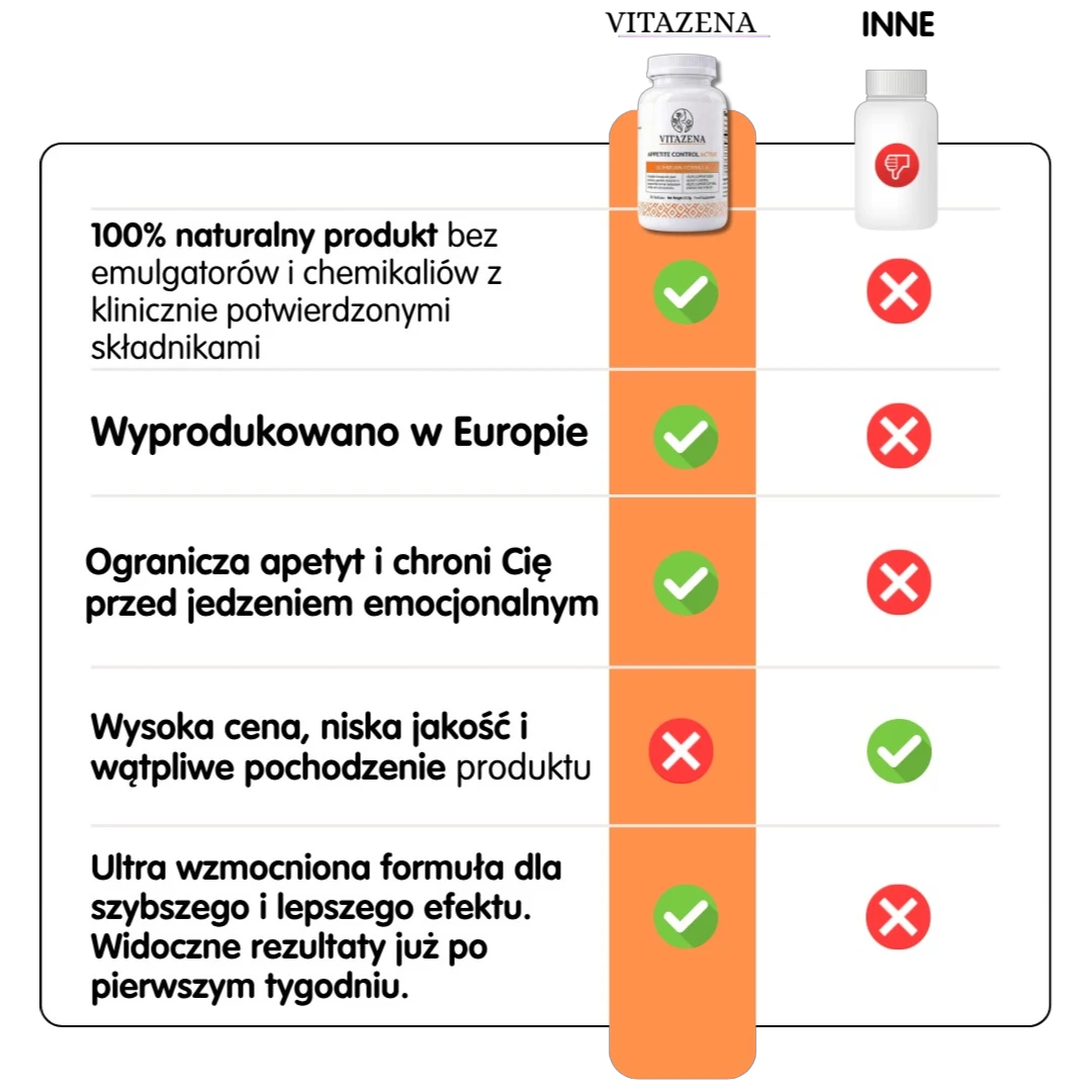 Appetite Control Active - Dla kontroli apetytu i redukcji wagi