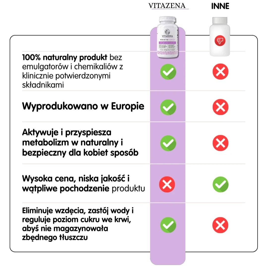 Meta Active Complex - Dla aktywnego metabolizmu dla kobiet powyżej 40. roku życia