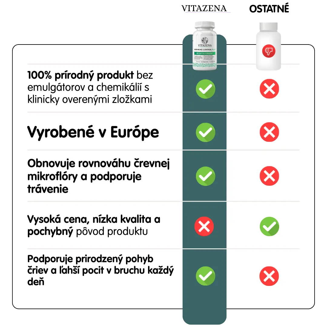 Microbiome Balance - Pre zdravé trávenie a vyváženú črevnú flóru