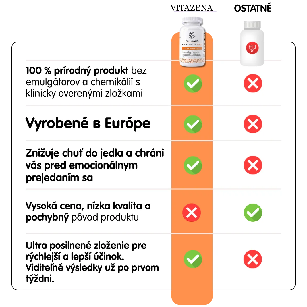 Appetite Control Active - Pre kontrolu chuti do jedla a redukciu hmotnosti