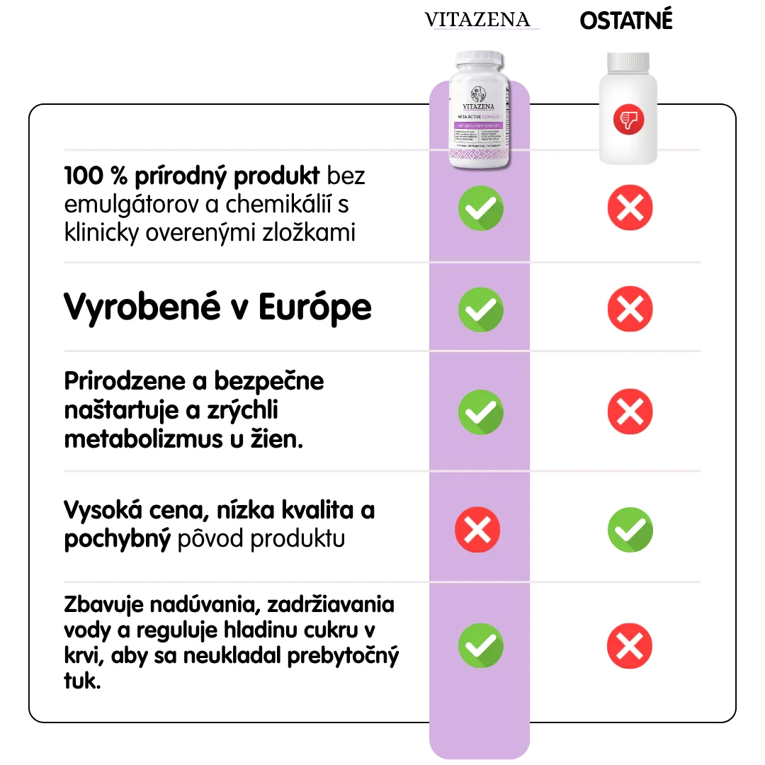 Meta Active Complex - Pre aktívny metabolizmus u žien nad 40 rokov