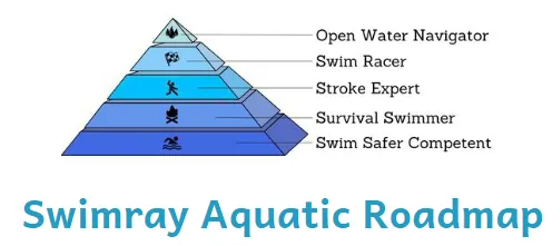 Swimray Aquatic Roadmap