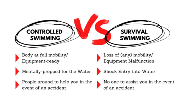 Controlled Swimming Vs Accident Survival Swimming-Swimray Private Swimming Lessons