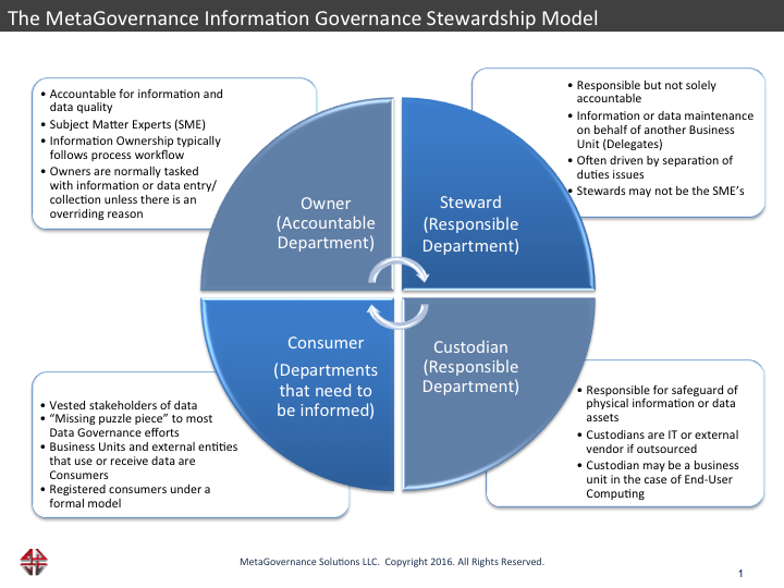 Understanding Governance Stakeholders