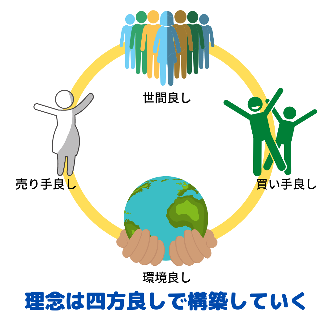 送料無料（沖縄配送） ◇三方よし研究所 現代に生きる三方よし―「世間