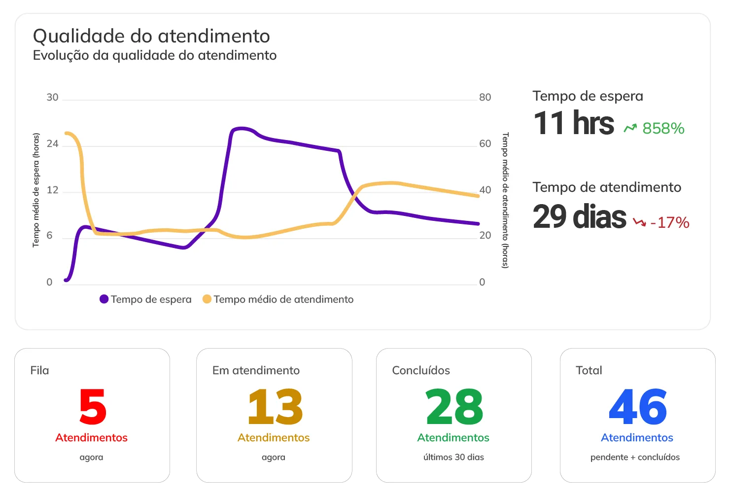 Software Multiusuários no Whatsapp