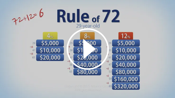 Video animation explaining the Rule of 72 concept