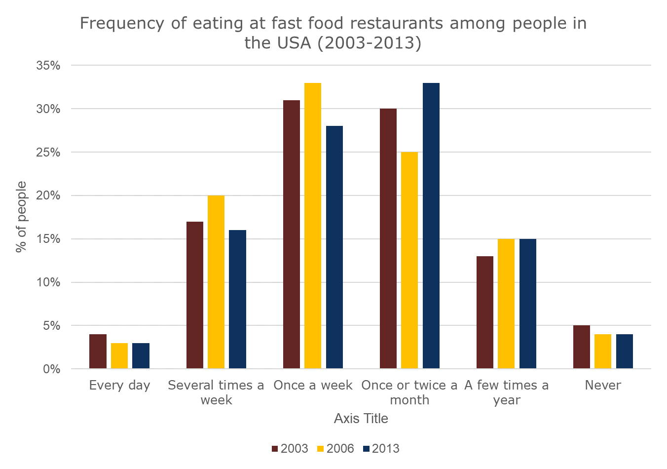 Eating essay ielts image