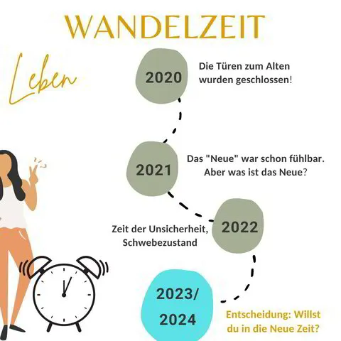 Martina Lehner, Wandelzeit bis 2030
