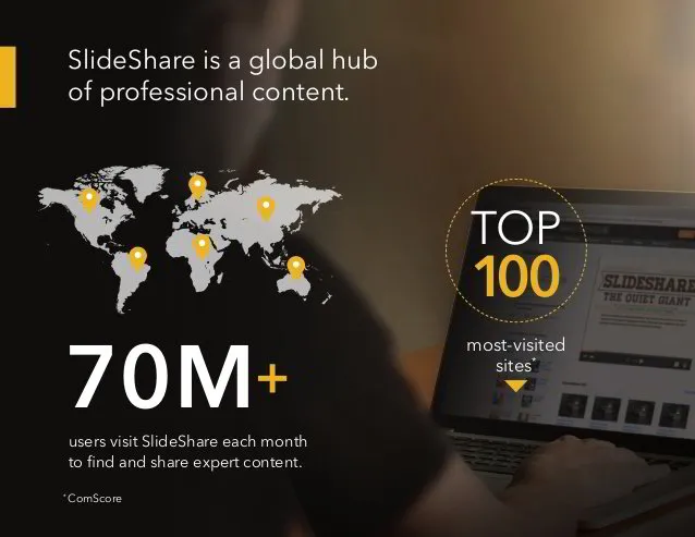 SlideShare for Business