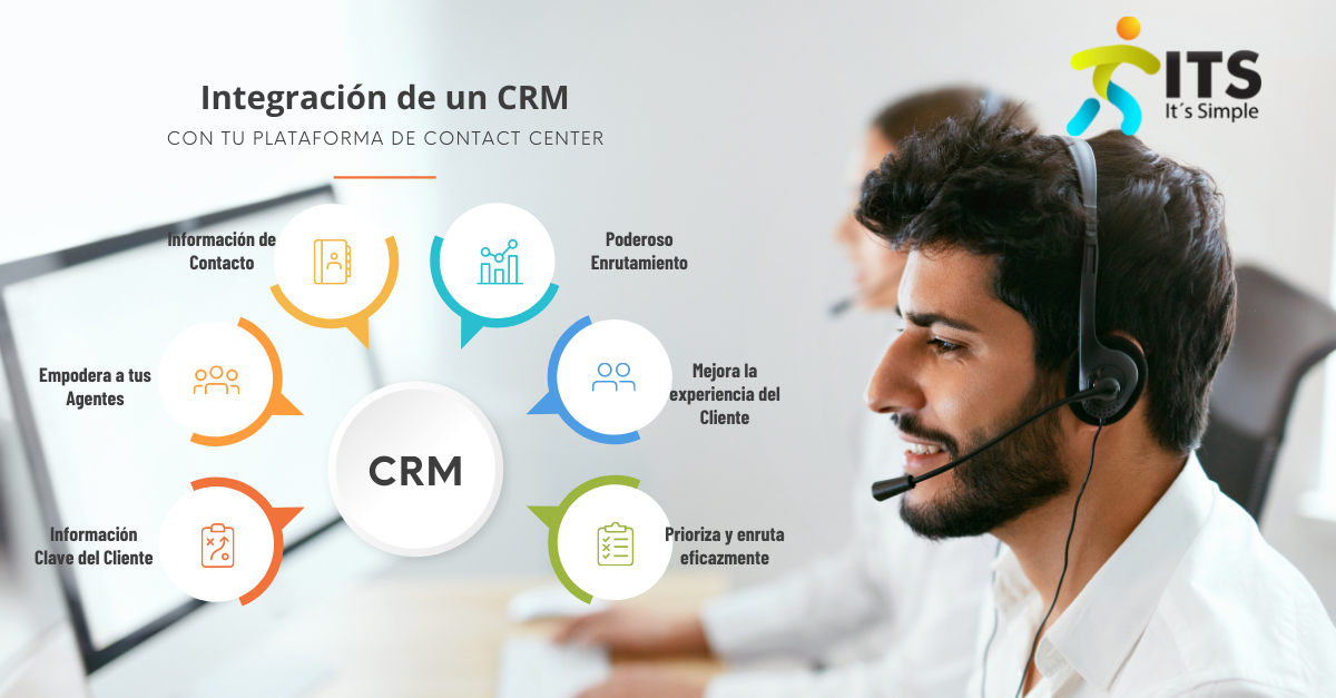 Cómo aumentar la productividad integrando tu CRM con la plataforma de