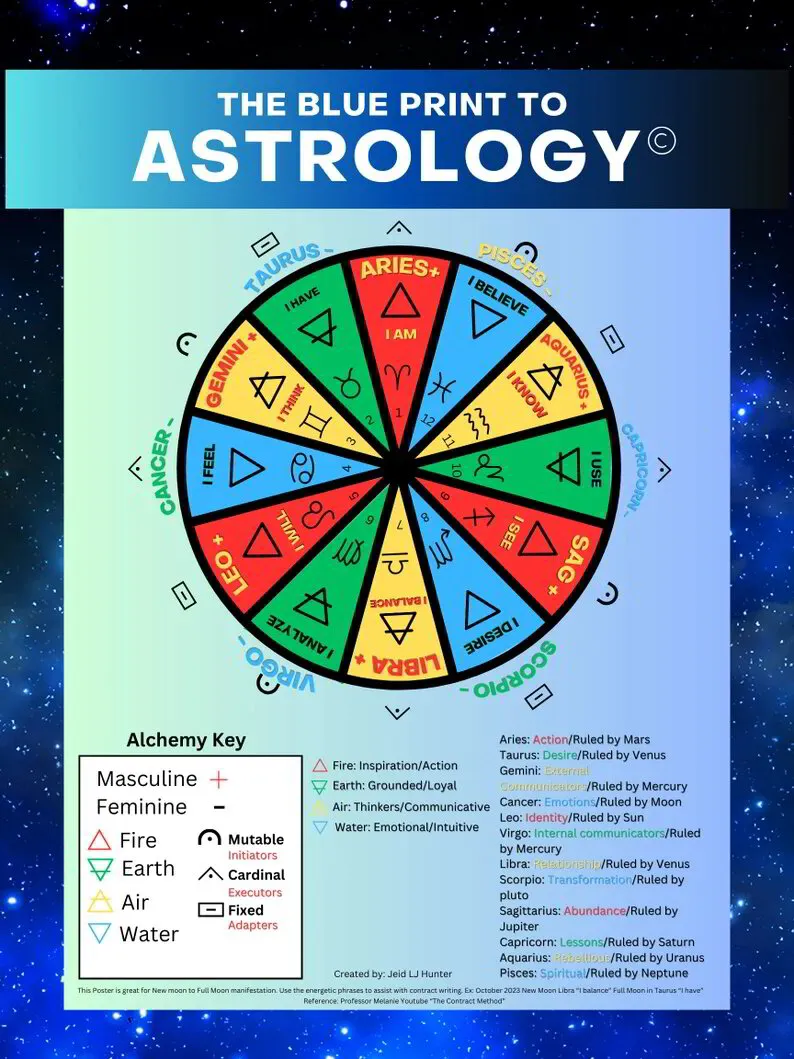 The Blueprint to Astrology