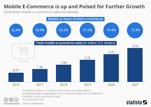 ecommerce