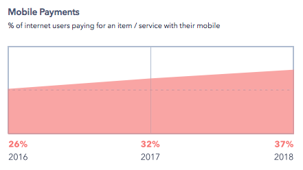 ecommerce