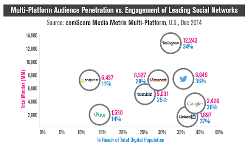 Snapchat Marketing