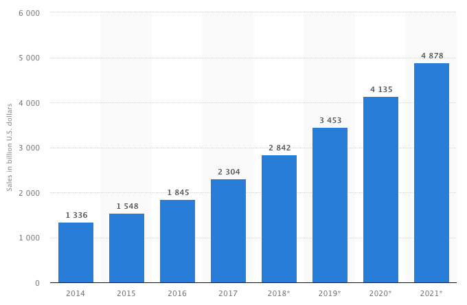 ecommerce