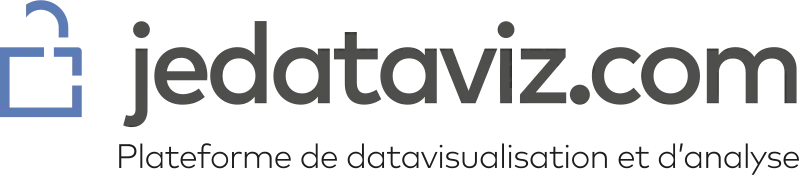 Logo jedatavizcom avec liens de redirection vers le site 