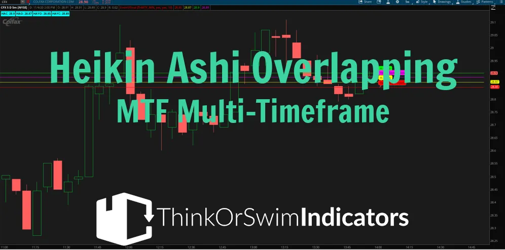 Heikin Ashi Overlapping (FREE Indicator)