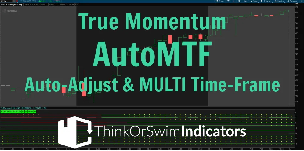 True Momentum All TimeFrames